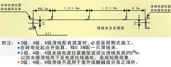 安全滑線