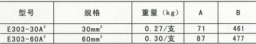 安全滑線