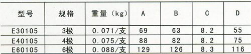 安全滑線