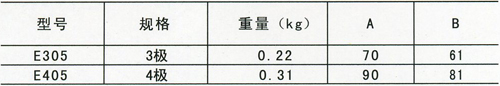 安全滑線