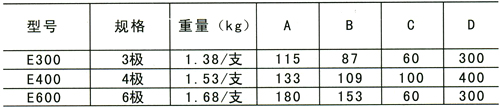 安全滑線