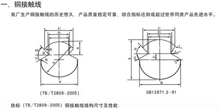 滑觸線